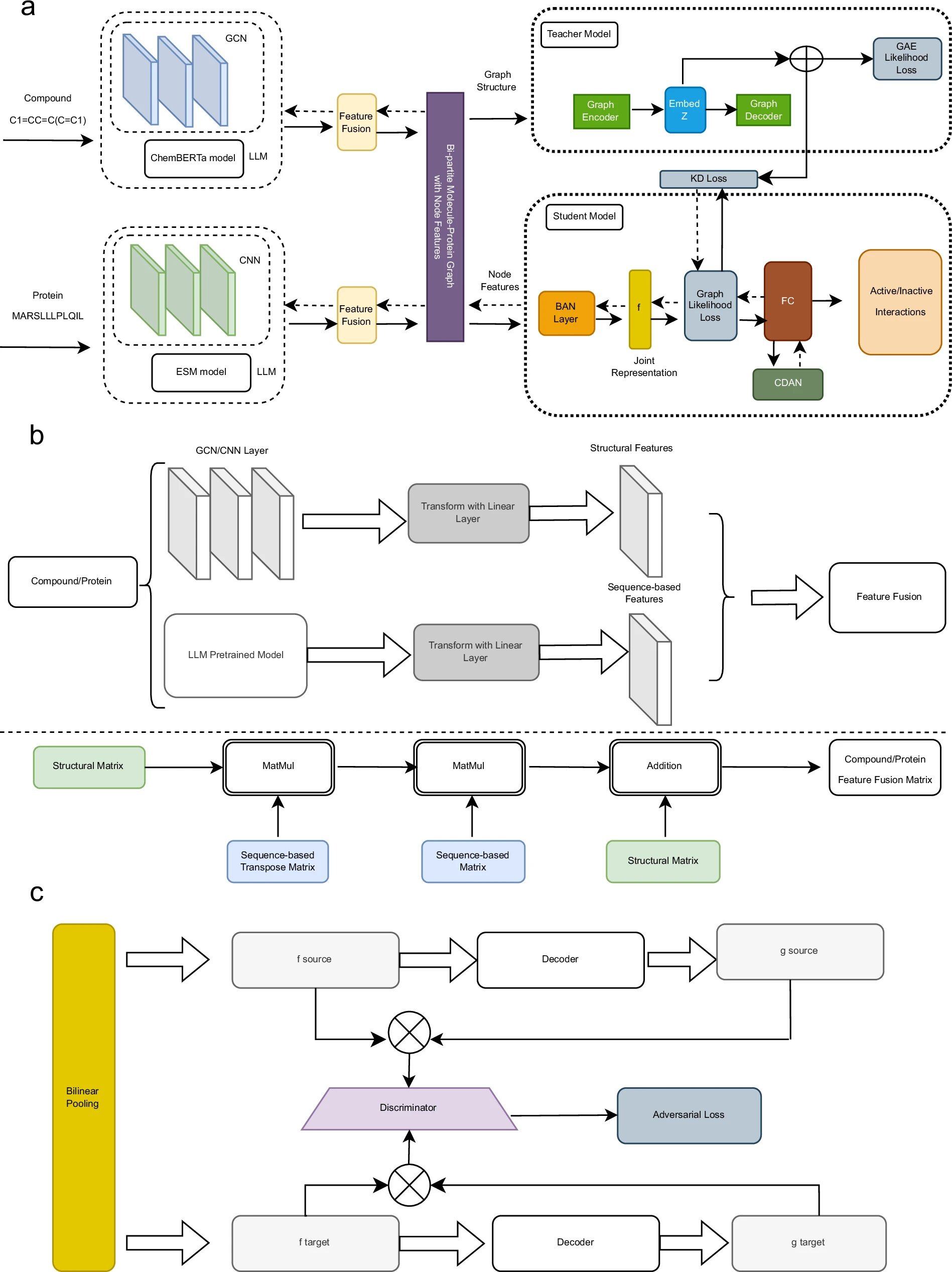 GraphBAN: Making drug discovery faster and more affordable through artificial intelligence