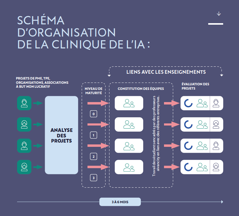 schema clinique