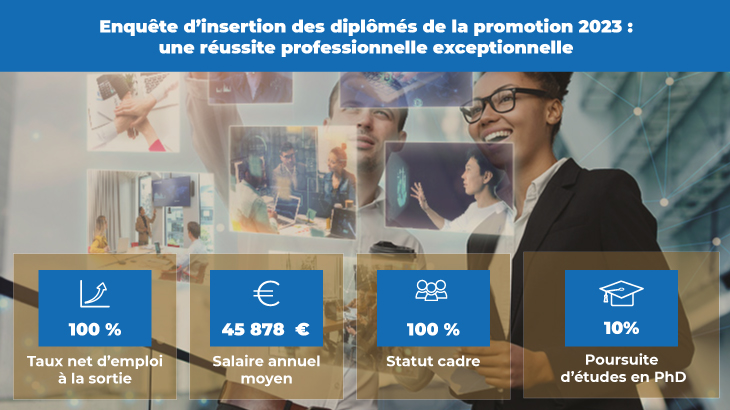 Enquête d’insertion des diplômés de la promotion 2023