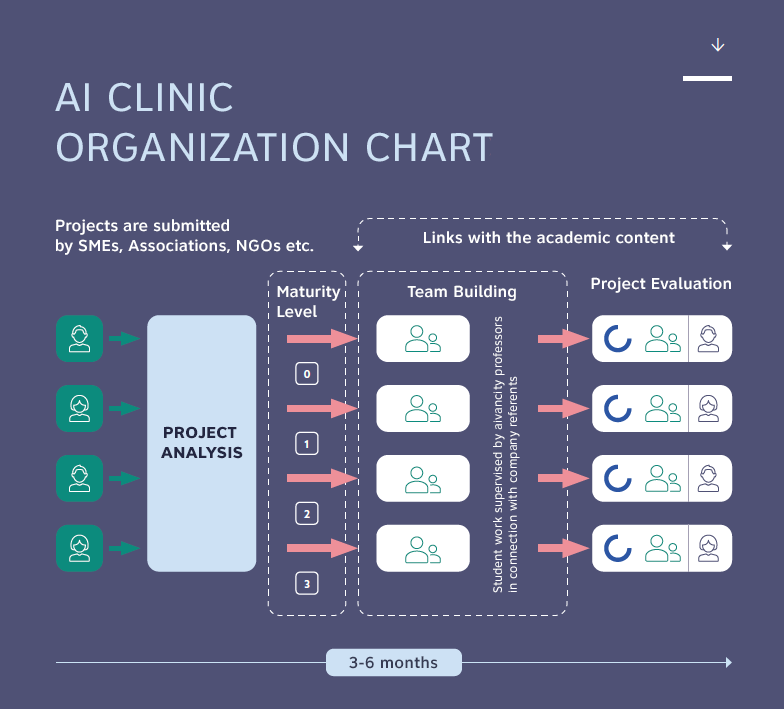 ai clinic