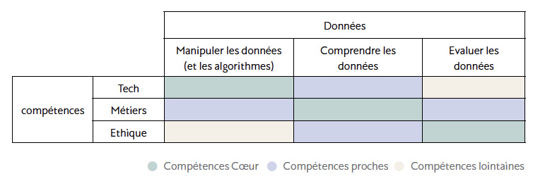 tableau 1