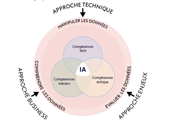 schema 2